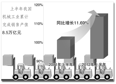 机械制造板块分化加剧 传统机械利润大幅下滑